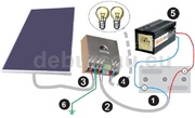 SolarMaster domácí elektrárna