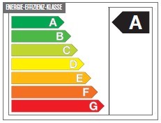 energetická třída A