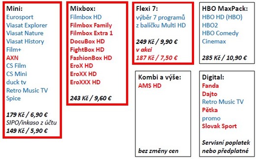 Programy a balíčky Skylink